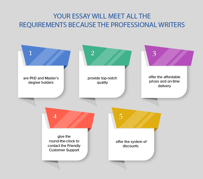 Your essay will meet all the requirements