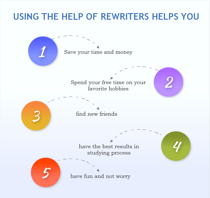 Using the help of rewriters helps you