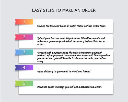 Easy steps to make an order
